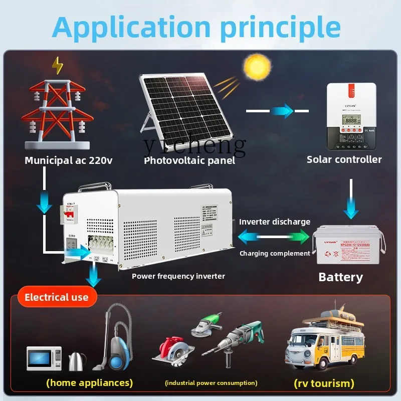 Convertisseur de puissance C12 - Power Inverter avis et prix