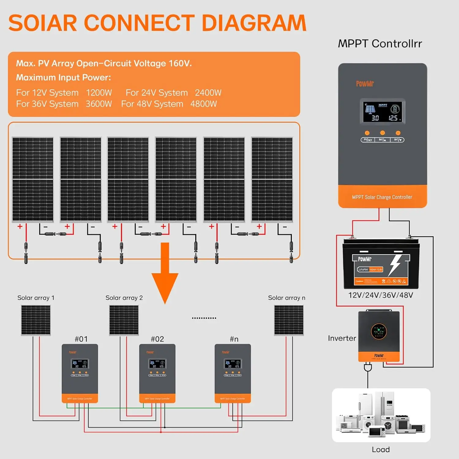 Contrôleur de charge de batter - Charge Controller Solar avis et prix