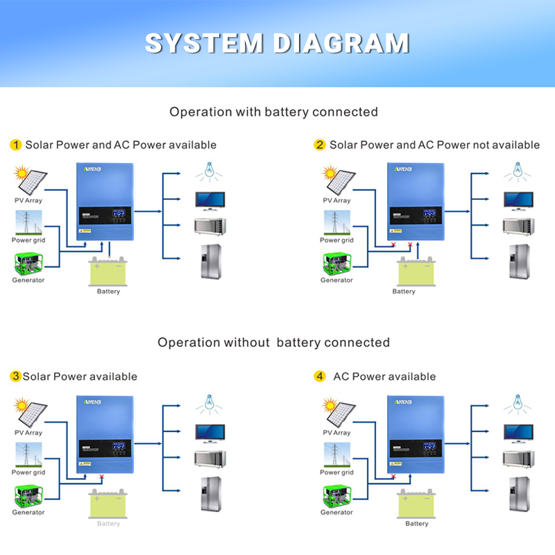 Onduleur solaire hybride 4kw 6 - Charge Controller Solar avis et prix