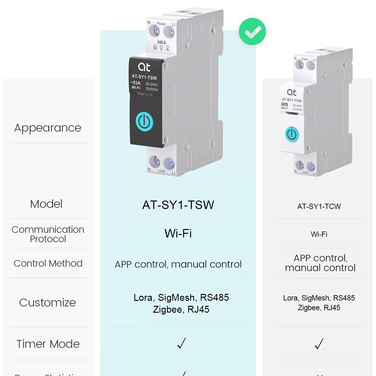 Disjoncteur WiFi intelligent T - Energy Monitor Meter avis et prix