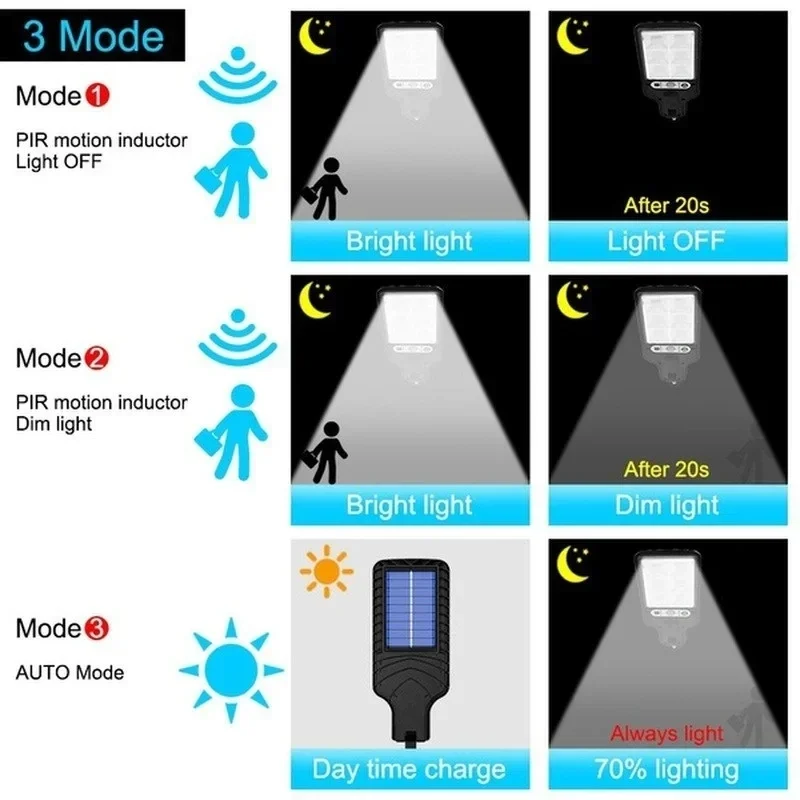 Lampe murale solaire LED puiss - Solar Lamp avis et prix