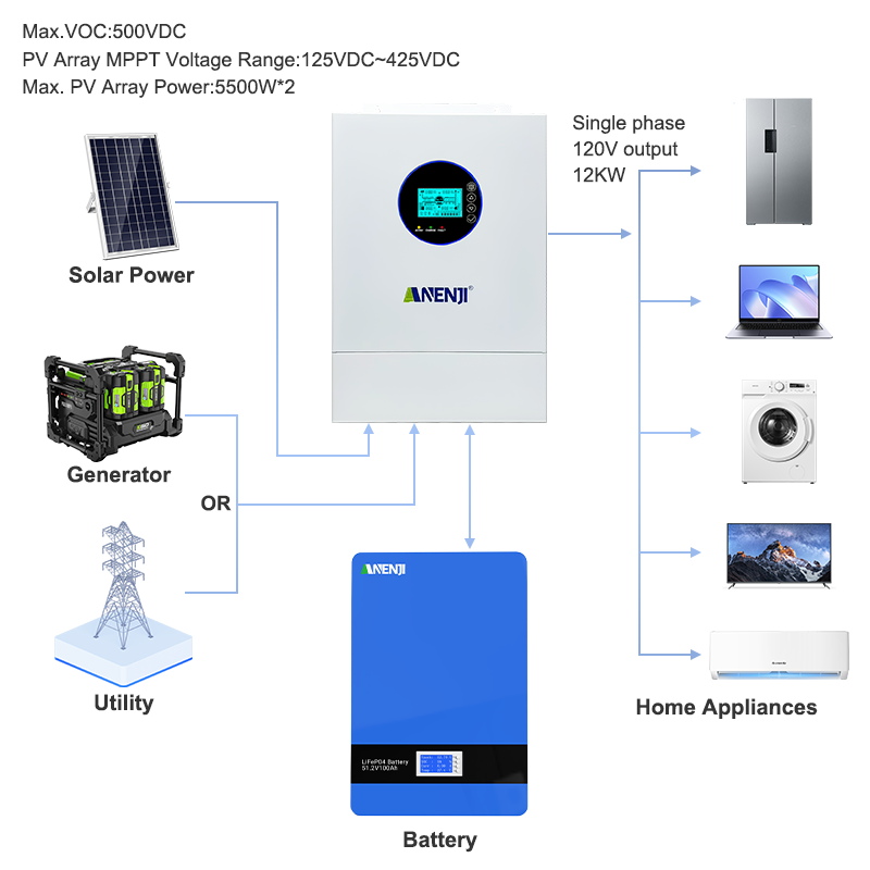 ANENJI 12KW 120V/240VAC Ondule - Charge Controller Solar avis et prix