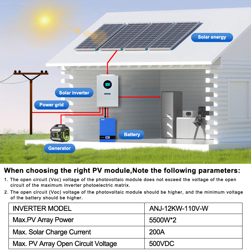 ANENJI 12KW 120V/240VAC Ondule - Charge Controller Solar avis et prix