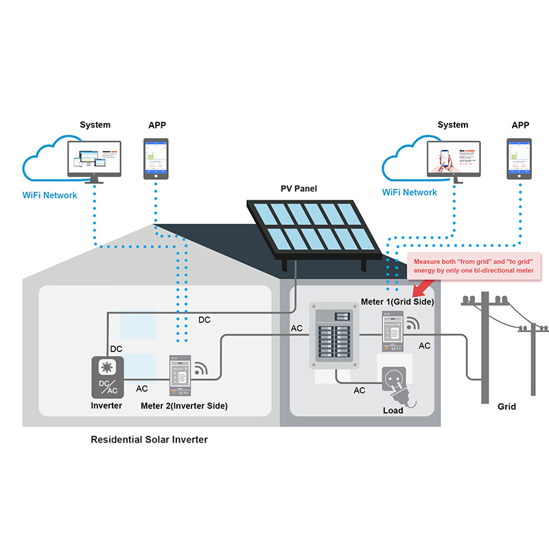 Compteur d'énergie triphasé bi - Energy Monitor Meter avis et prix