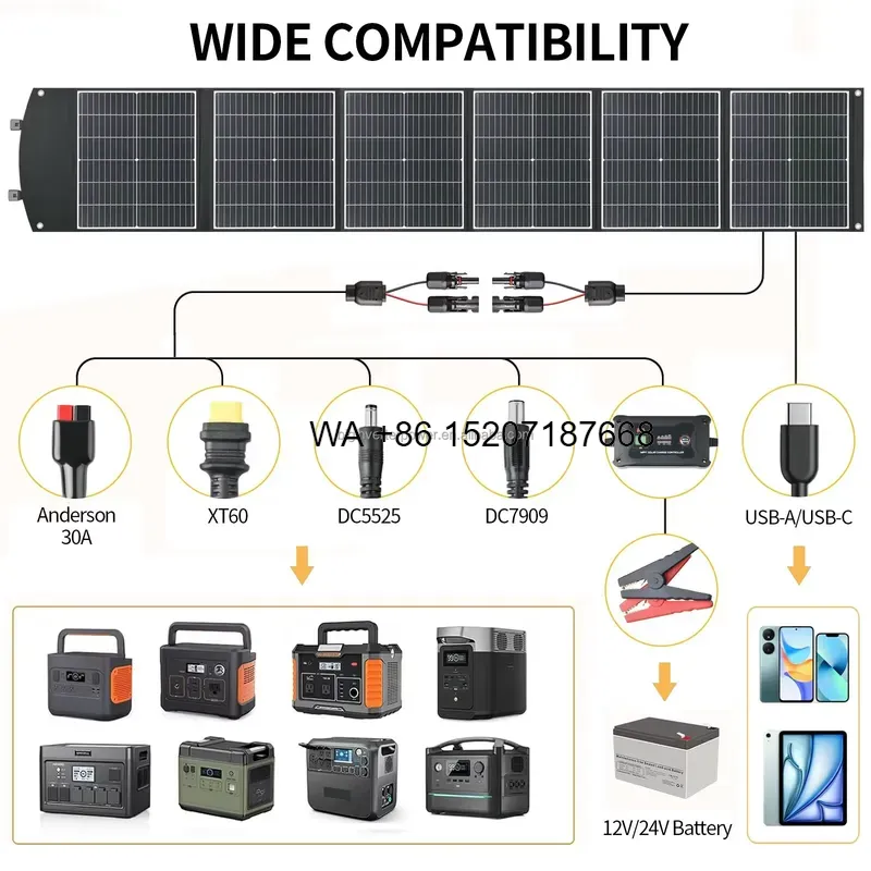 Panneau solaire pliable Wmwmnu - Solar Panel 200W avis et prix