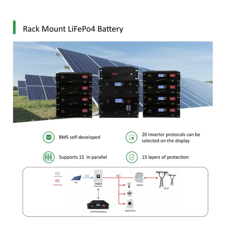 【Offre Spéciale】Système Solair - Solar Panel avis et prix