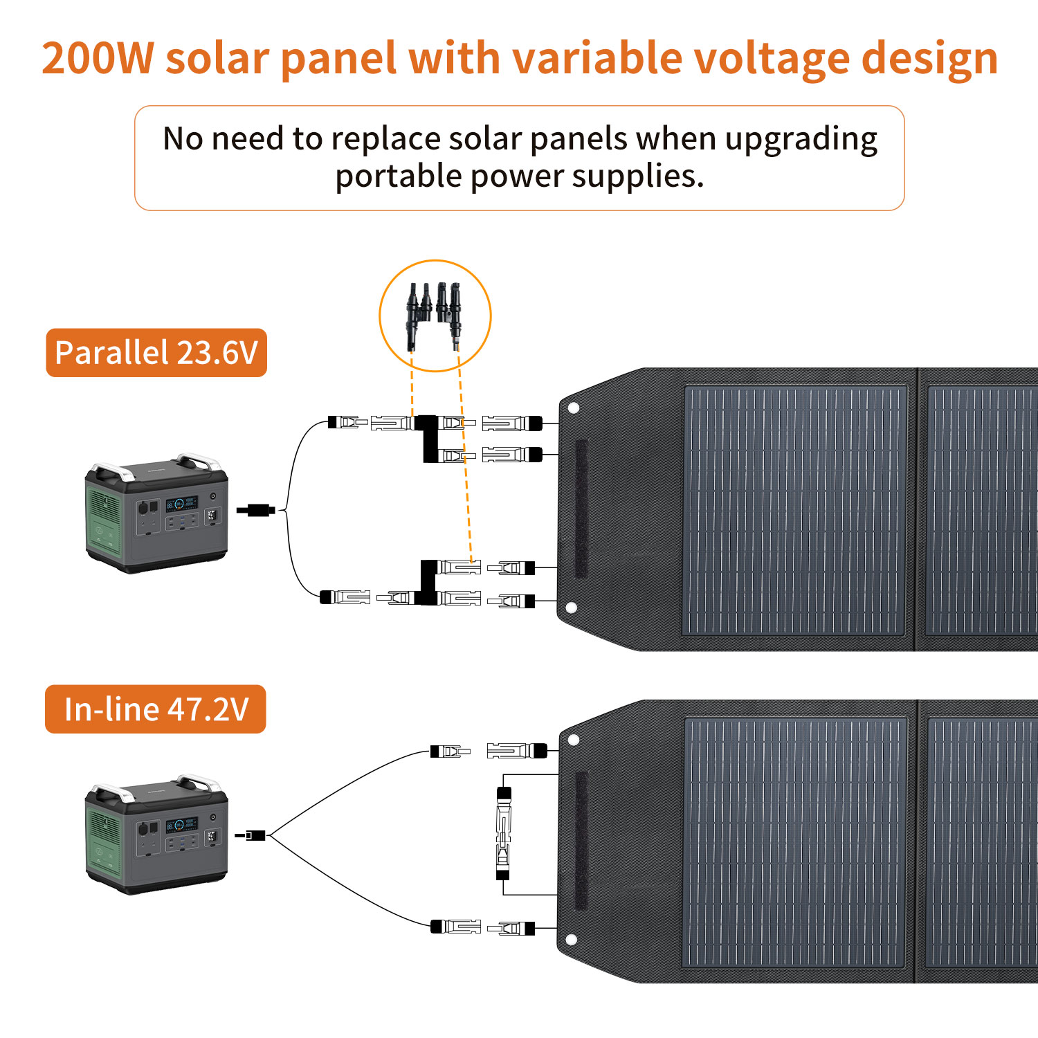 Panneau solaire haute efficaci - Solar Panel avis et prix