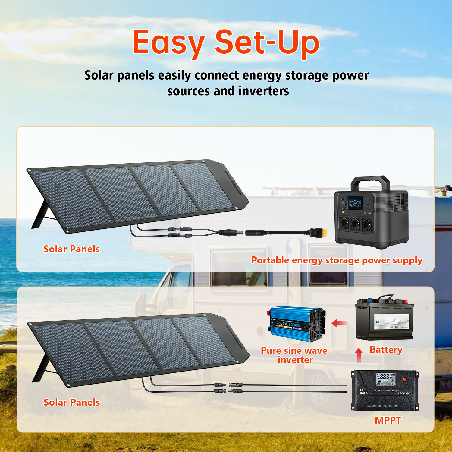Panneau solaire haute efficaci - Solar Panel avis et prix