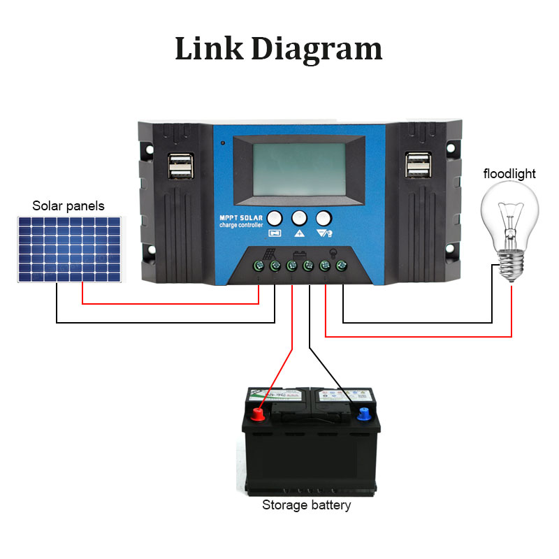 Contrôleur solaire MPPT 12V/24 - Solar Panel 200W avis et prix